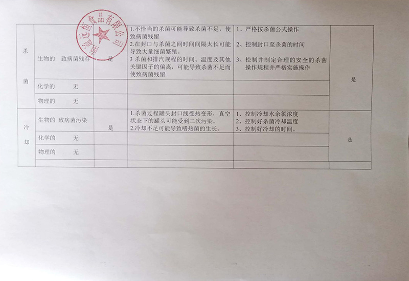 HACCP关键控制点危害分析单